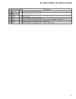 Предварительный просмотр 91 страницы Pioneer DV-38A Service Manual