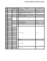 Предварительный просмотр 93 страницы Pioneer DV-38A Service Manual