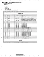 Preview for 68 page of Pioneer DV-393-K Service Manual