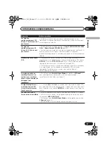 Предварительный просмотр 57 страницы Pioneer DV-400V-K Operating Instructions Manual