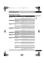 Предварительный просмотр 167 страницы Pioneer DV-400V-K Operating Instructions Manual