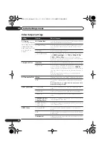 Предварительный просмотр 168 страницы Pioneer DV-400V-K Operating Instructions Manual