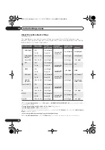 Предварительный просмотр 174 страницы Pioneer DV-400V-K Operating Instructions Manual