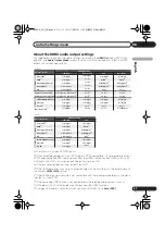 Предварительный просмотр 175 страницы Pioneer DV-400V-K Operating Instructions Manual