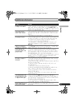 Предварительный просмотр 183 страницы Pioneer DV-400V-K Operating Instructions Manual