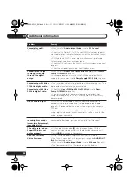 Предварительный просмотр 184 страницы Pioneer DV-400V-K Operating Instructions Manual