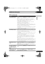 Предварительный просмотр 185 страницы Pioneer DV-400V-K Operating Instructions Manual