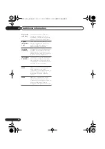 Предварительный просмотр 188 страницы Pioneer DV-400V-K Operating Instructions Manual