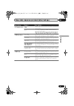 Предварительный просмотр 231 страницы Pioneer DV-400V-K Operating Instructions Manual