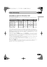 Предварительный просмотр 304 страницы Pioneer DV-400V-K Operating Instructions Manual