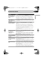 Предварительный просмотр 312 страницы Pioneer DV-400V-K Operating Instructions Manual