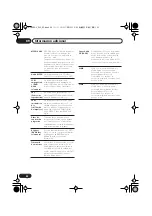 Предварительный просмотр 317 страницы Pioneer DV-400V-K Operating Instructions Manual