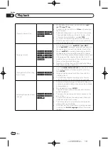 Preview for 18 page of Pioneer DV-420V-K Operating Instructions Manual