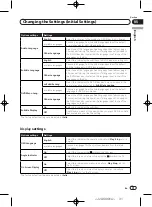 Preview for 31 page of Pioneer DV-420V-K Operating Instructions Manual