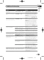 Preview for 35 page of Pioneer DV-420V-K Operating Instructions Manual