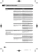 Preview for 36 page of Pioneer DV-420V-K Operating Instructions Manual