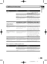 Preview for 37 page of Pioneer DV-420V-K Operating Instructions Manual