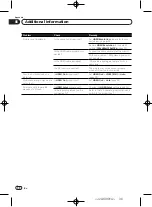 Preview for 38 page of Pioneer DV-420V-K Operating Instructions Manual