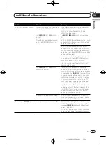 Preview for 39 page of Pioneer DV-420V-K Operating Instructions Manual