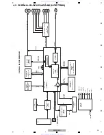 Предварительный просмотр 25 страницы Pioneer DV-420V-K Service Manual