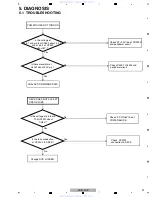 Предварительный просмотр 29 страницы Pioneer DV-420V-K Service Manual