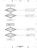 Предварительный просмотр 31 страницы Pioneer DV-420V-K Service Manual