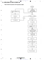 Предварительный просмотр 32 страницы Pioneer DV-420V-K Service Manual