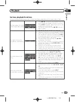 Предварительный просмотр 19 страницы Pioneer DV-420V Operating Instructions Manual