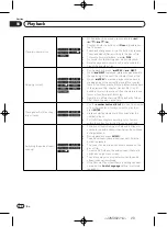 Предварительный просмотр 20 страницы Pioneer DV-420V Operating Instructions Manual