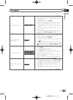 Предварительный просмотр 21 страницы Pioneer DV-420V Operating Instructions Manual