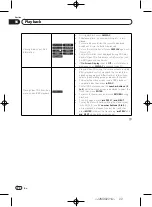 Предварительный просмотр 22 страницы Pioneer DV-420V Operating Instructions Manual