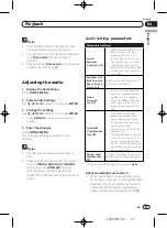 Предварительный просмотр 27 страницы Pioneer DV-420V Operating Instructions Manual