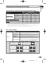 Предварительный просмотр 31 страницы Pioneer DV-420V Operating Instructions Manual