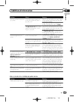 Предварительный просмотр 39 страницы Pioneer DV-420V Operating Instructions Manual