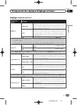 Предварительный просмотр 75 страницы Pioneer DV-420V Operating Instructions Manual