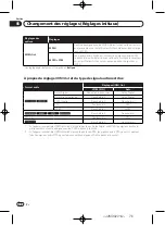 Предварительный просмотр 76 страницы Pioneer DV-420V Operating Instructions Manual