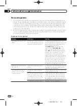 Предварительный просмотр 82 страницы Pioneer DV-420V Operating Instructions Manual