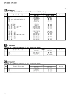 Предварительный просмотр 44 страницы Pioneer DV-440 Service Manual