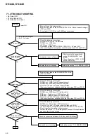 Предварительный просмотр 60 страницы Pioneer DV-440 Service Manual