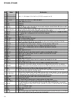 Предварительный просмотр 84 страницы Pioneer DV-440 Service Manual