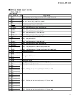 Preview for 91 page of Pioneer DV-440 Service Manual