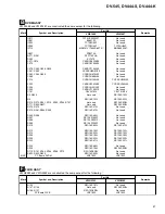 Preview for 47 page of Pioneer DV-444-K Service Manual