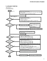 Preview for 63 page of Pioneer DV-444-K Service Manual