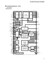 Preview for 75 page of Pioneer DV-444-K Service Manual