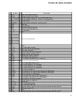 Preview for 77 page of Pioneer DV-444-K Service Manual