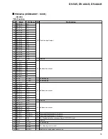 Preview for 79 page of Pioneer DV-444-K Service Manual