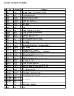 Preview for 80 page of Pioneer DV-444-K Service Manual