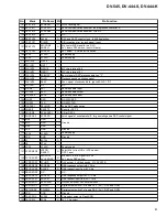 Preview for 81 page of Pioneer DV-444-K Service Manual