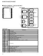 Preview for 86 page of Pioneer DV-444-K Service Manual