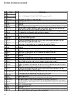 Preview for 88 page of Pioneer DV-444-K Service Manual